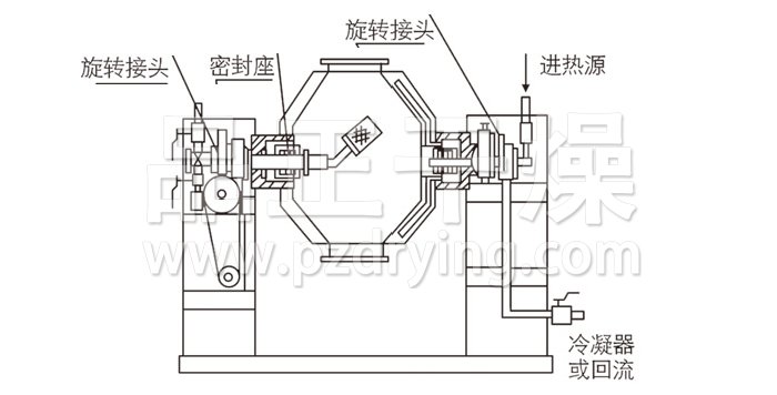 雙錐回轉(zhuǎn)真空干燥機結(jié)構(gòu)示意圖